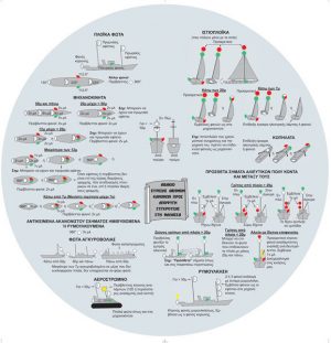 Αβάκιο εύρεσης διεθνών κανόνων αποφυγής σύγκρουσης (ελληνικά) Eagle Ray